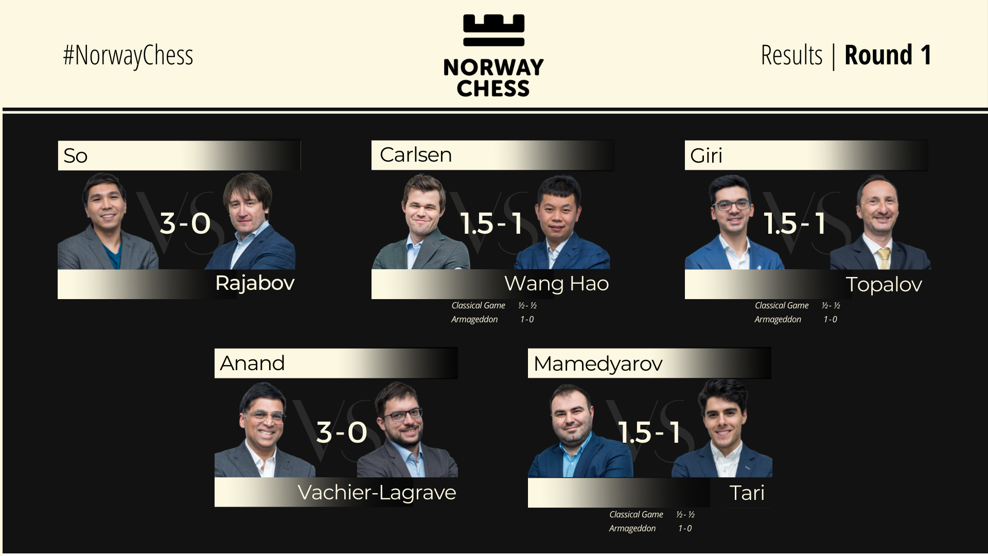 FIDE Candidates Tournament 2022: Round 1 